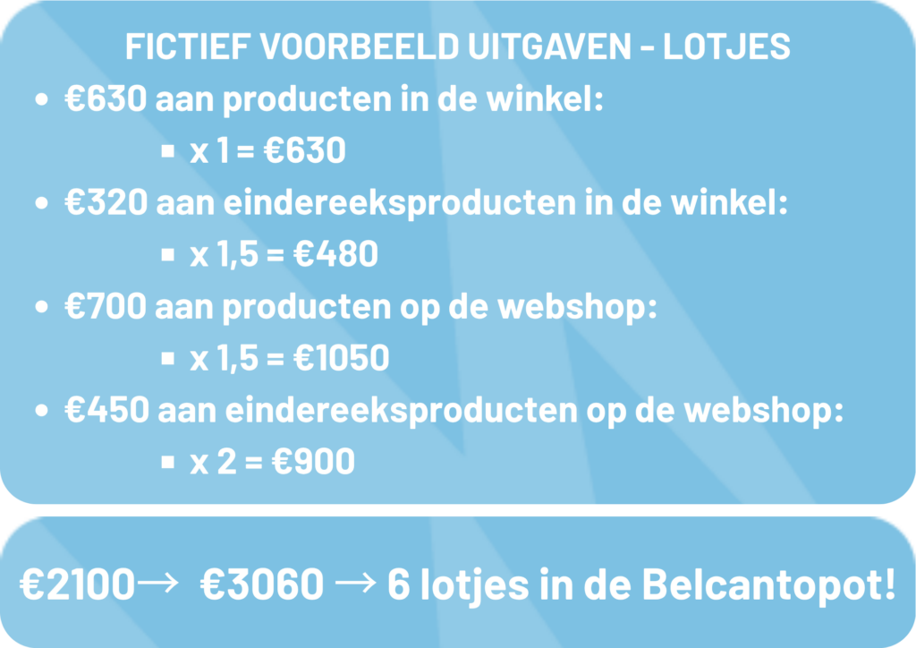 voorbeeld berekening